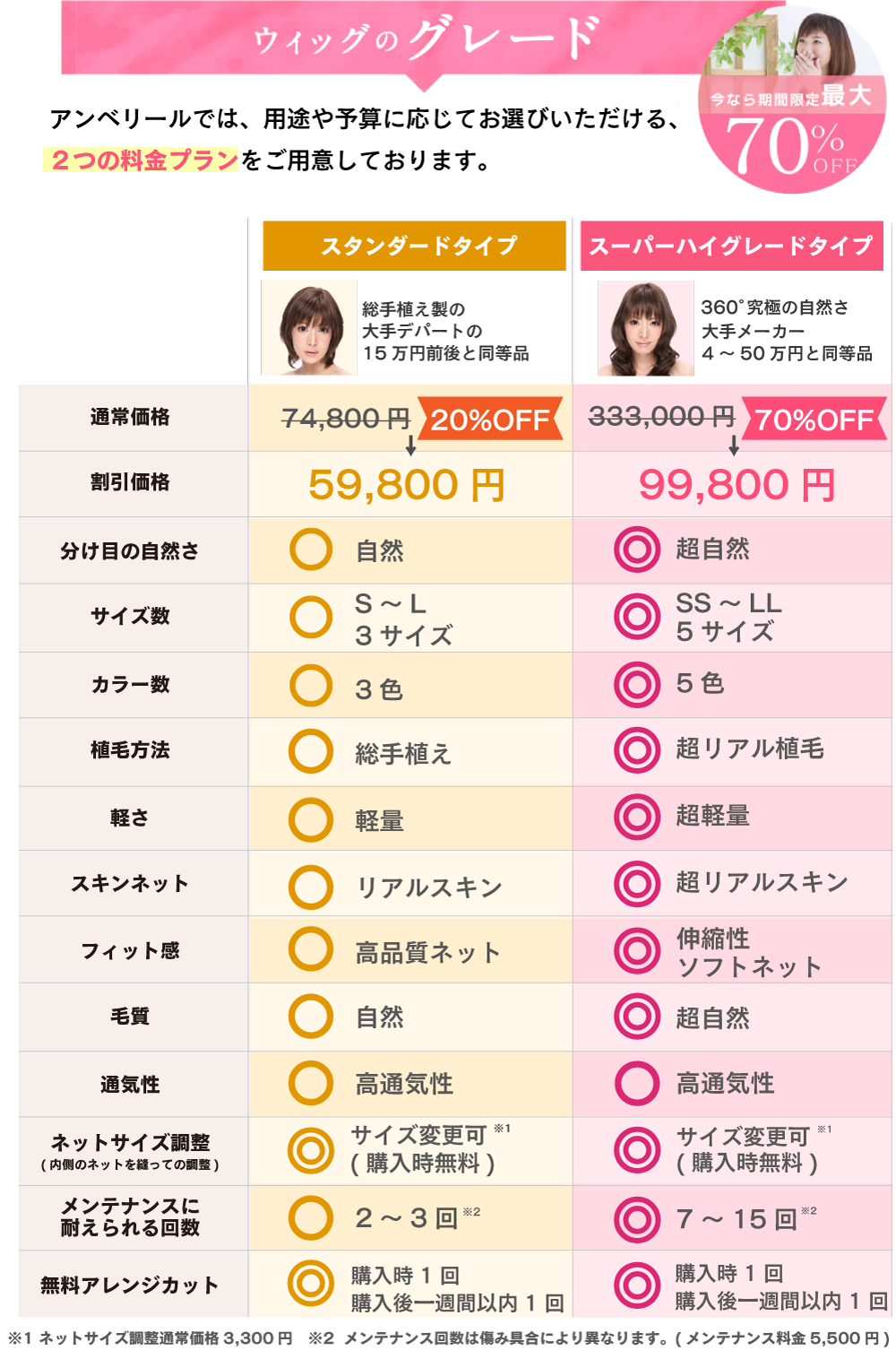 医療用ウィッグの料金比較