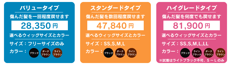 他社の医療用ウィッグ髪質