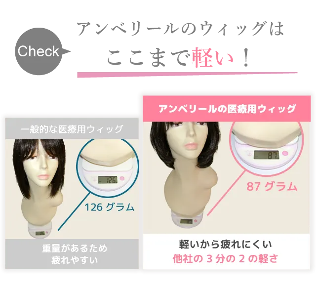 軽さの医療用ウィッグ比較