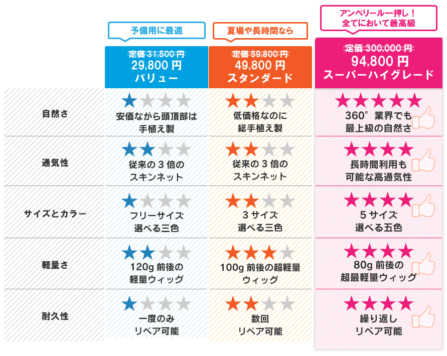 プラン別一覧表