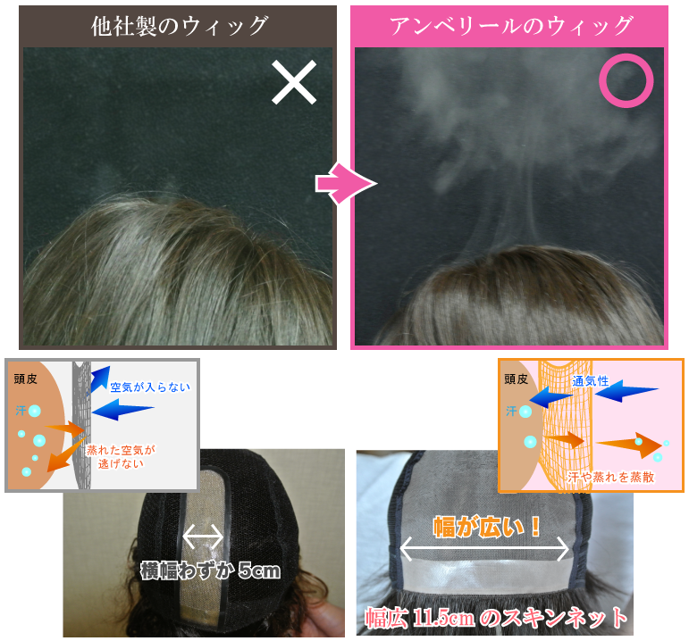 他社との通気性の違い
