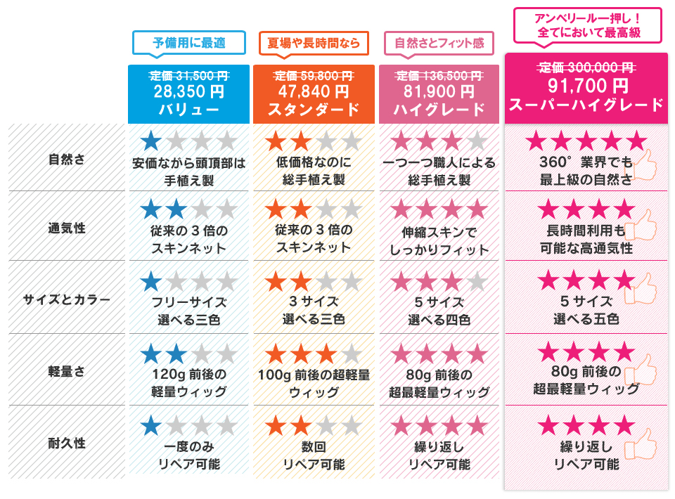プラン別一覧表