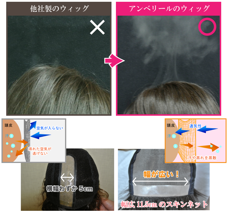 他社との通気性の比較