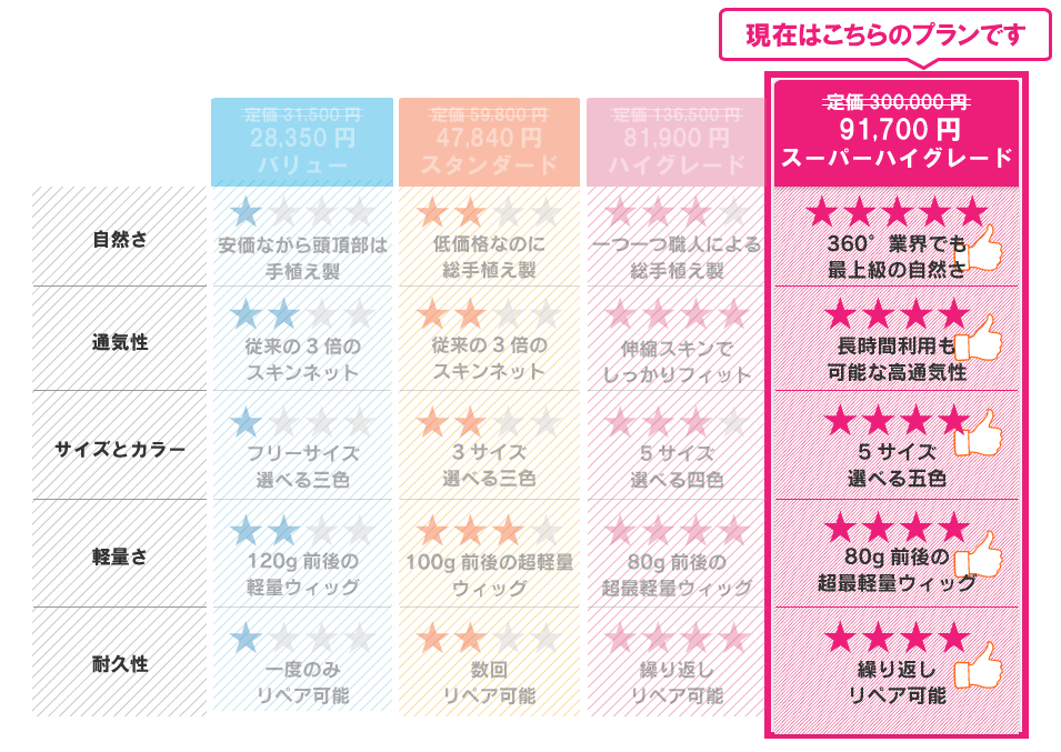 他のグレードとの比較表