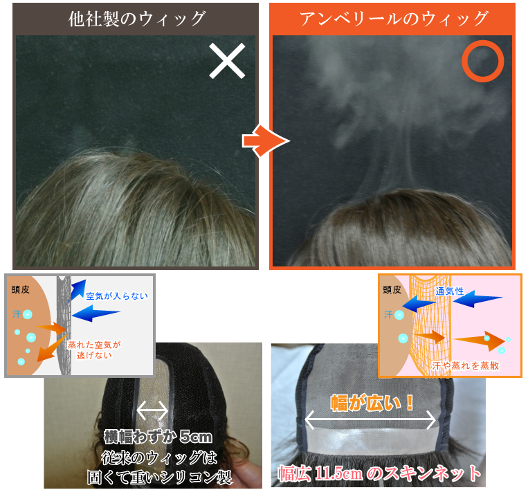通気性の違い