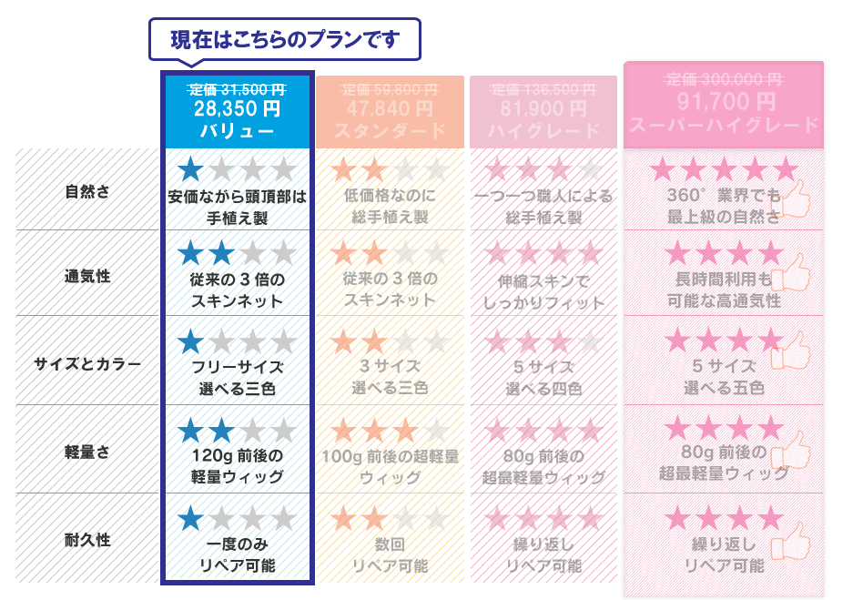 他のグレードとの比較表