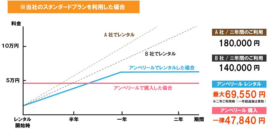 比較表