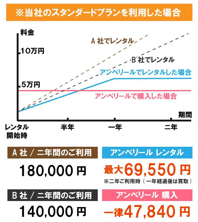 比較表