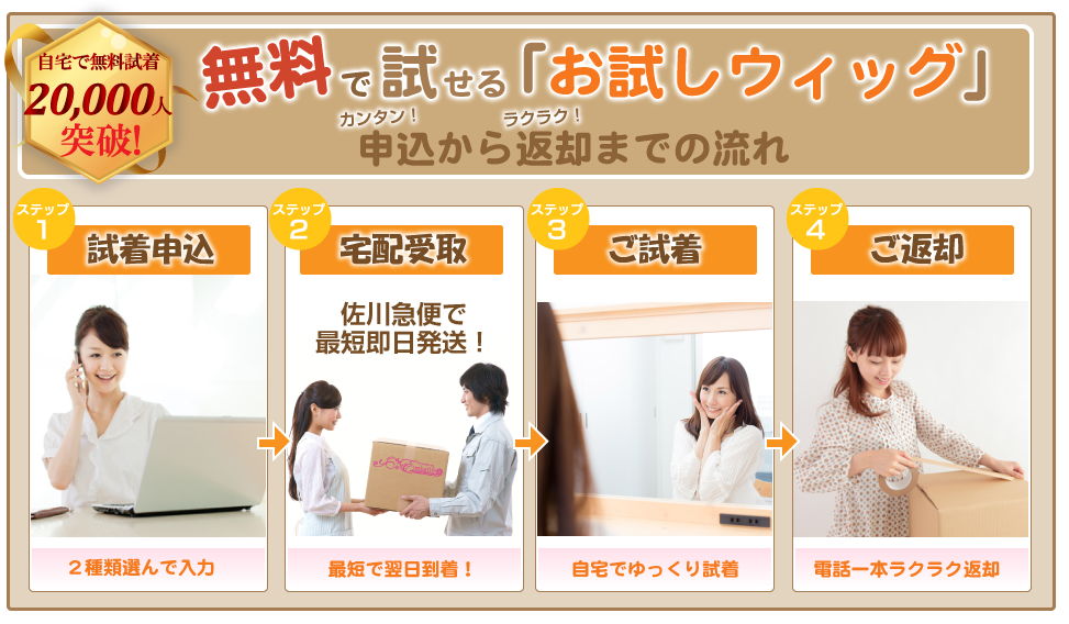 試着から返却までの流れ