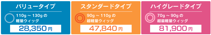 プラン別の違い