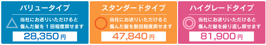 プラン別の違い