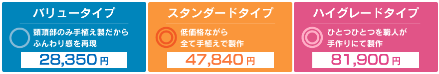 プラン別の違い