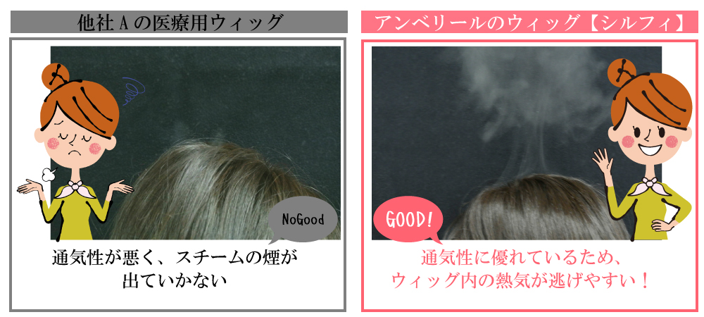 スチーム実験結果