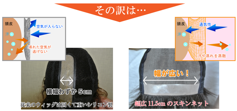 その訳は通気性