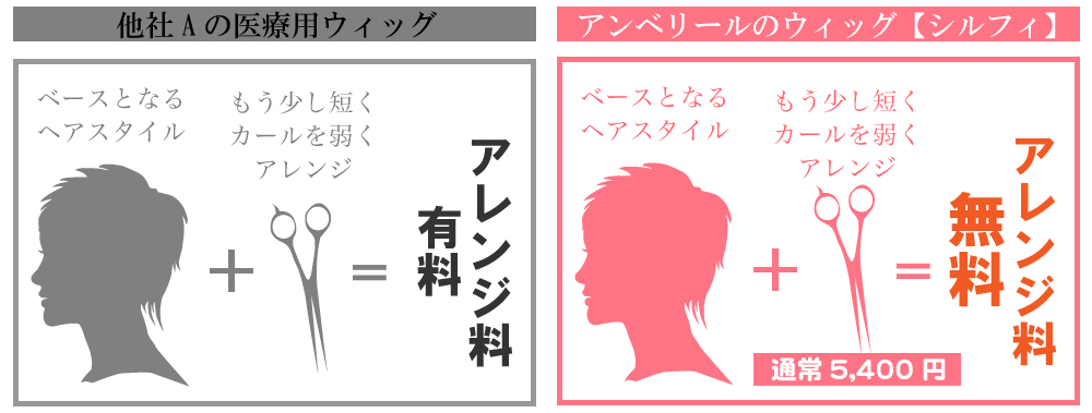 あなたのお好みのヘアスタイルに。