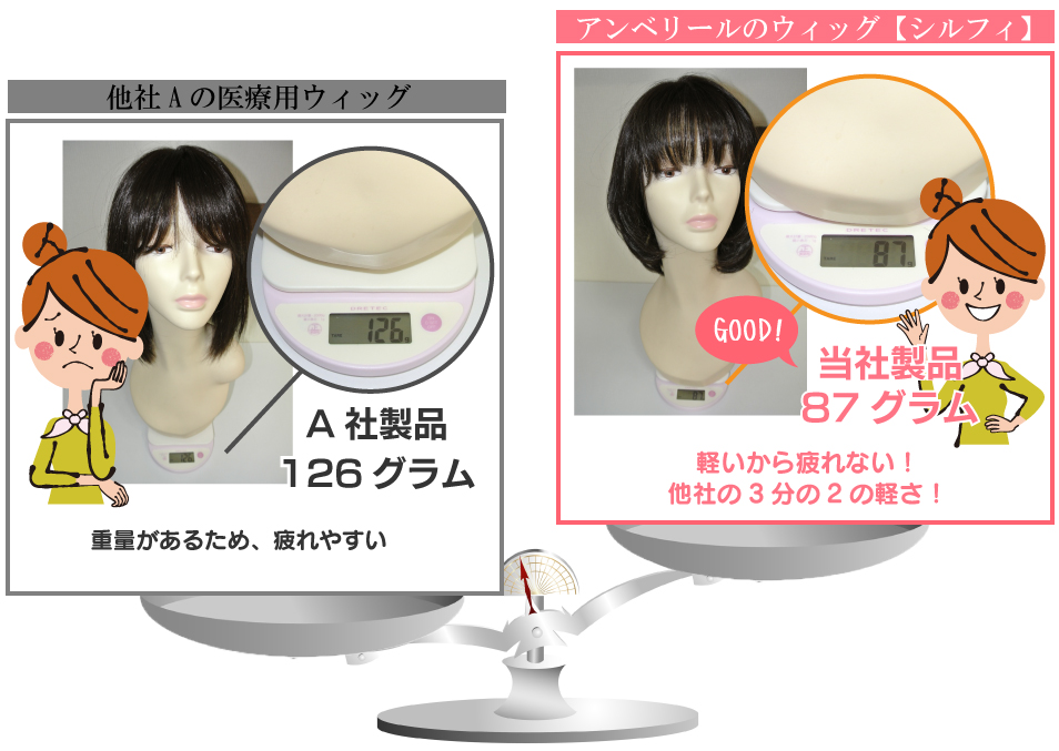 他社との軽さ比較