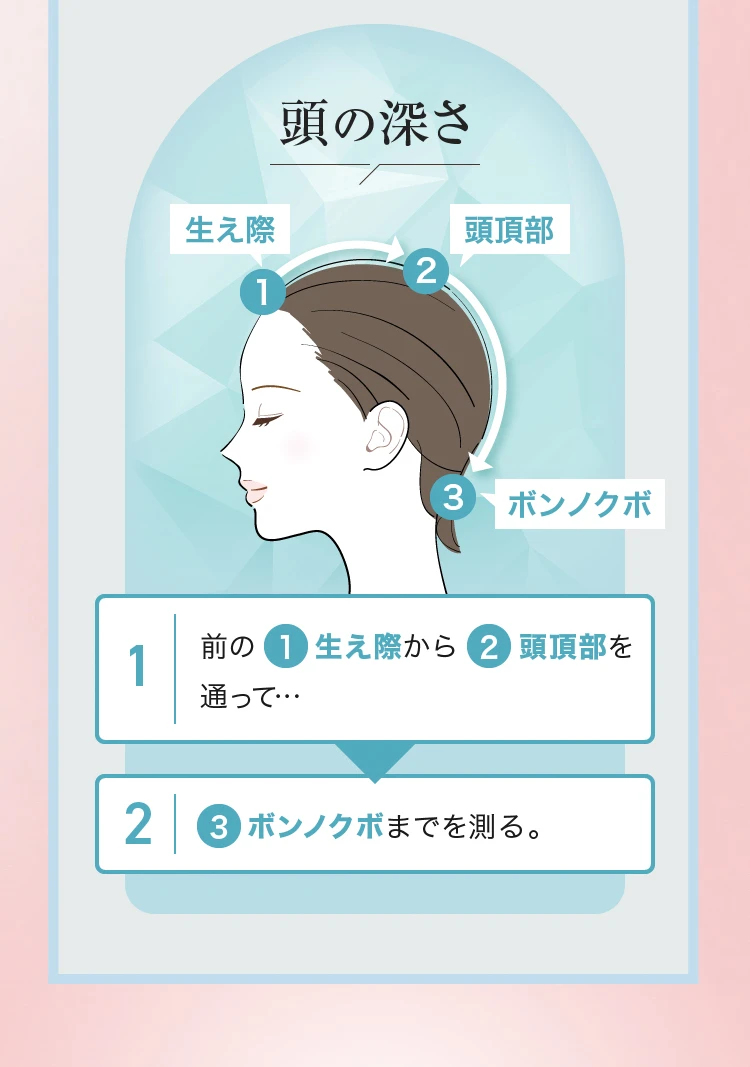 サイズの計り方