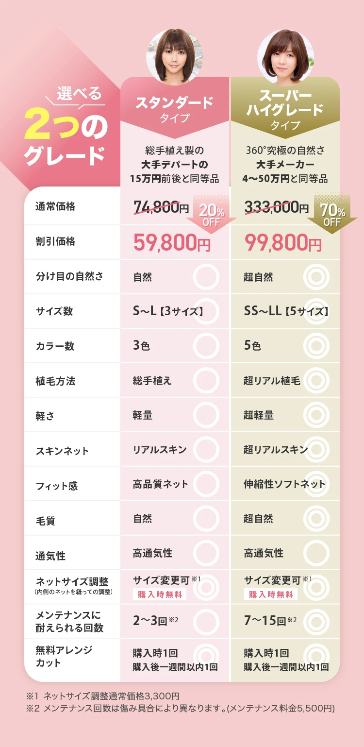 料金表