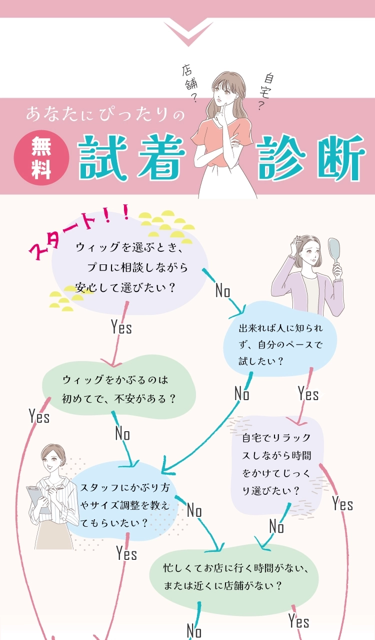 試着診断