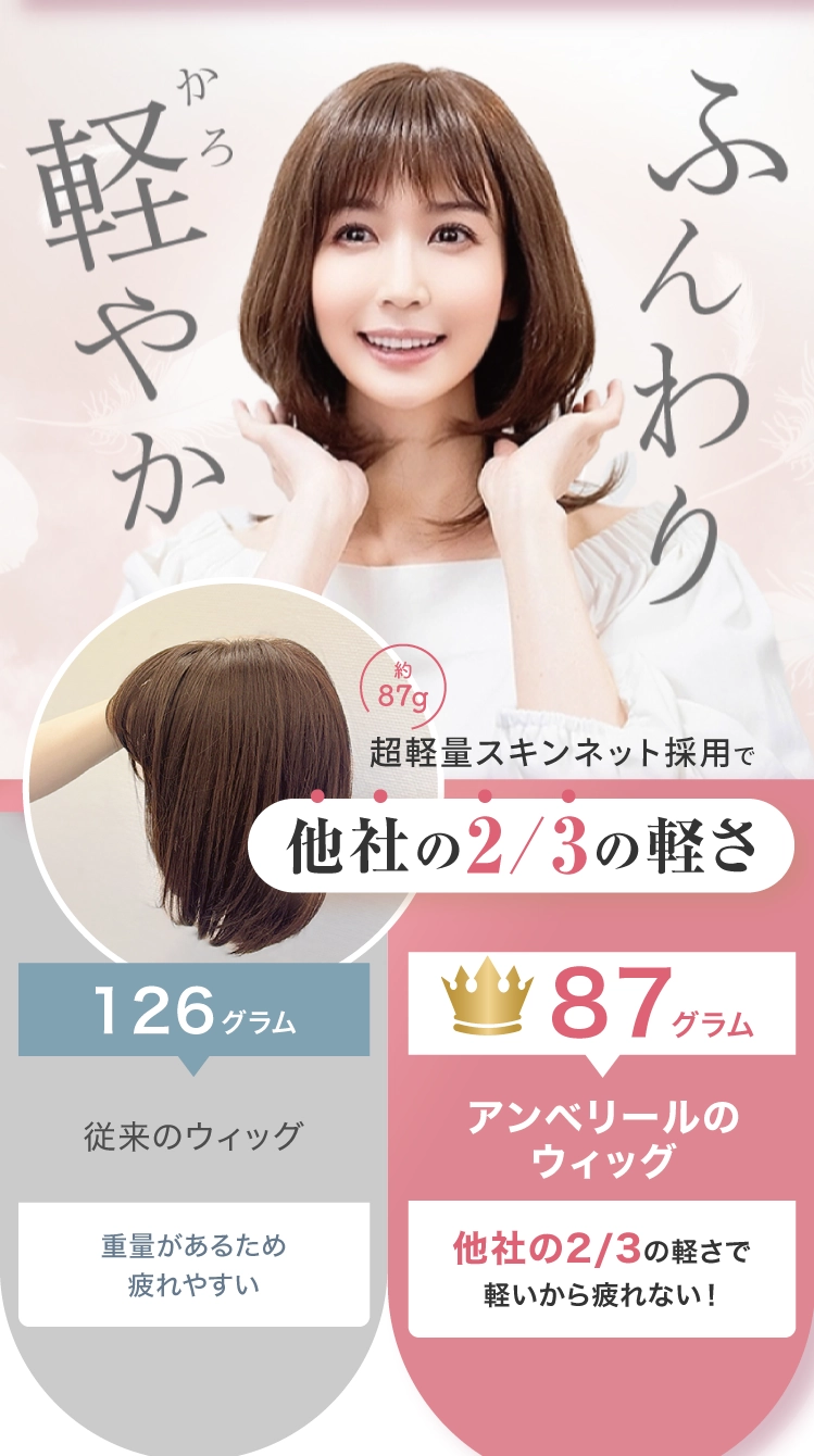 他社の2/3の軽さ