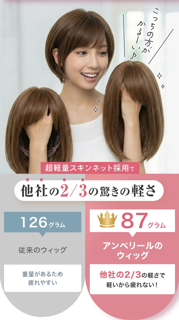 他社の2/3の軽さ