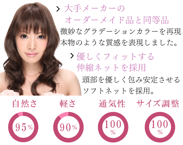 バリュープランについて
