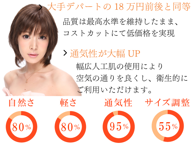 スタンダードプランについて
