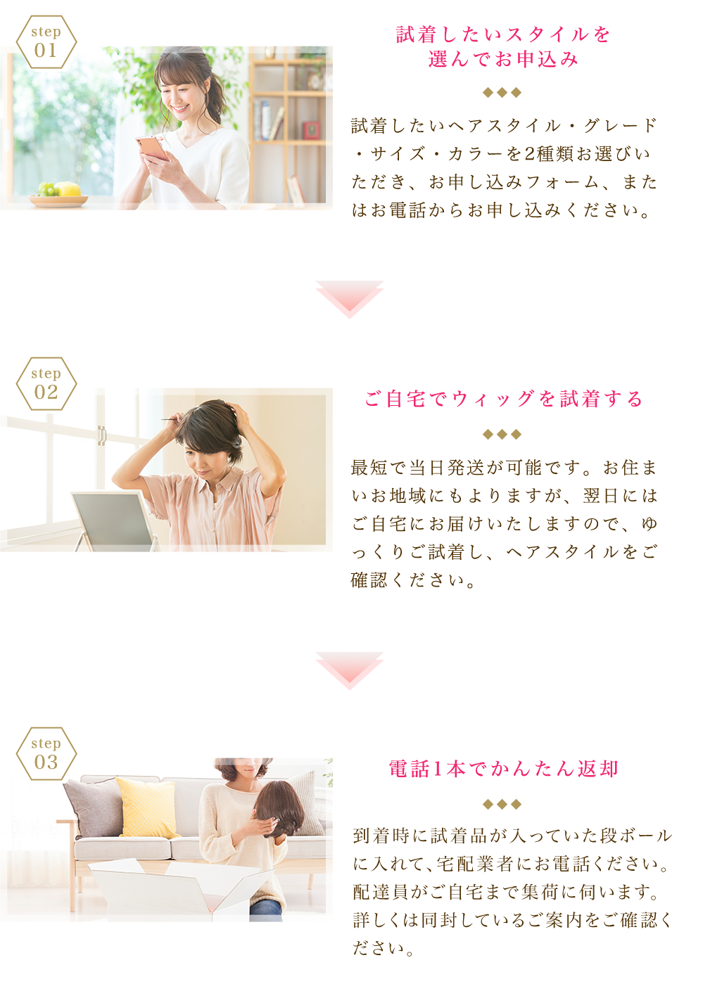試着の流れについて