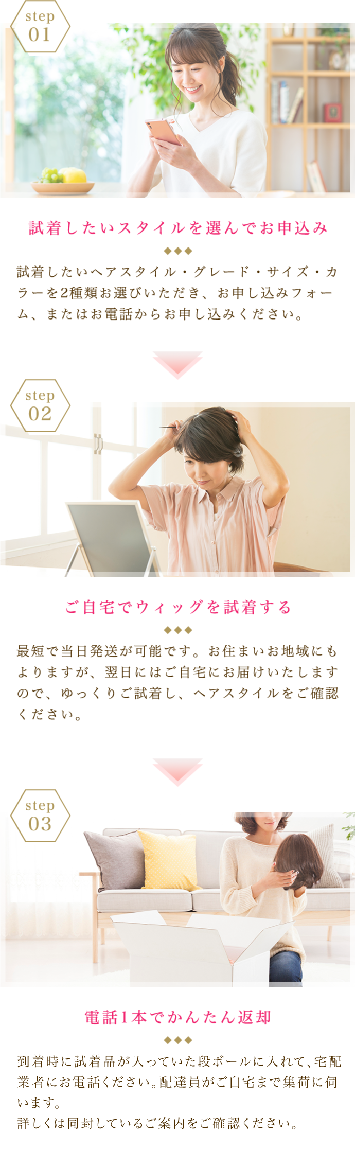 試着の流れについて