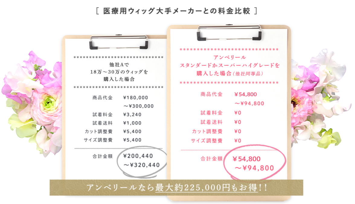 医療用ウィッグの他社との料金比較