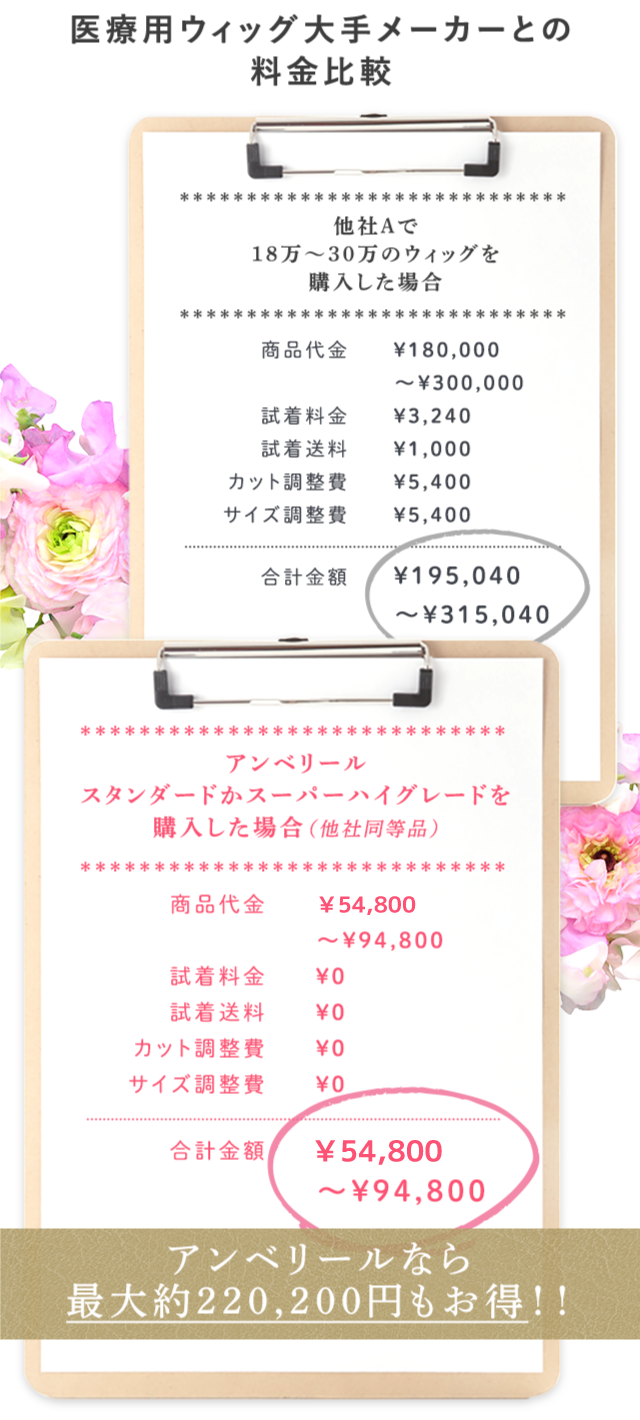 医療用ウィッグ他社との料金比較