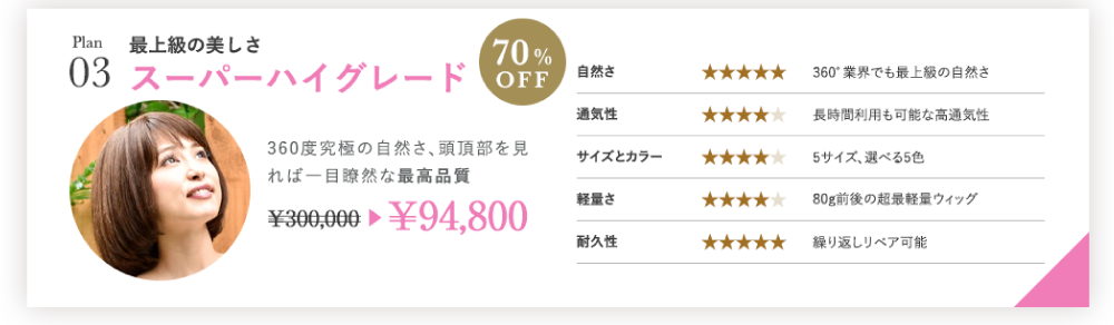 スーパーハイグレードプラン