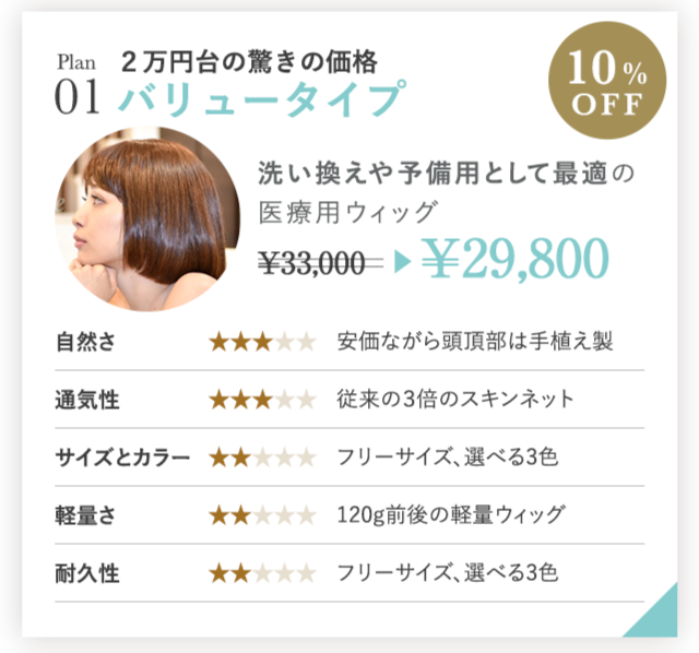 医療用ウィッグバリュープラン