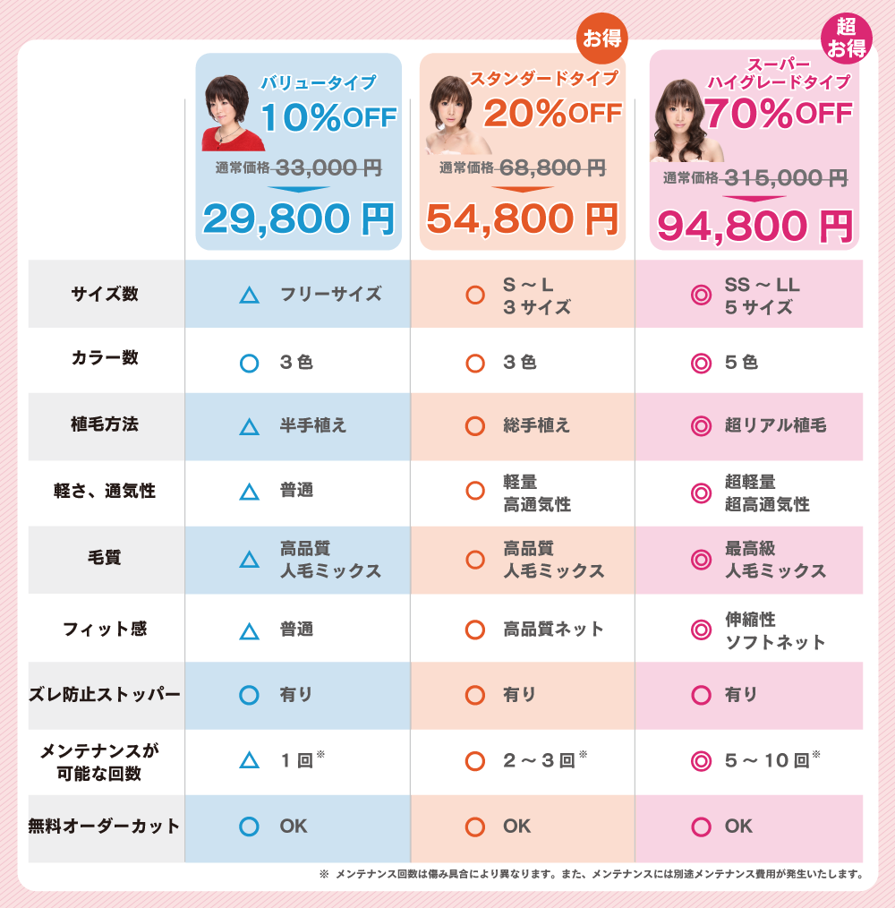 医療用ウィッグの料金比較