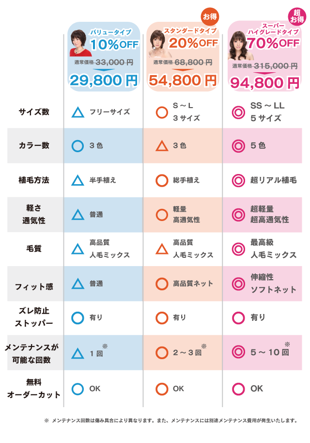 医療用ウィッグの料金比較