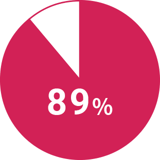 89%