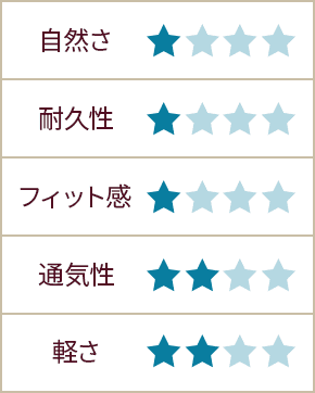 バリュータイプ