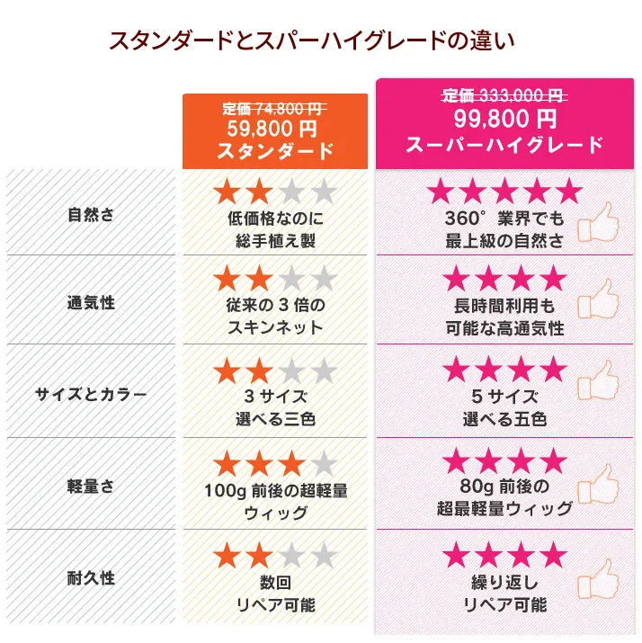 グレードの違い